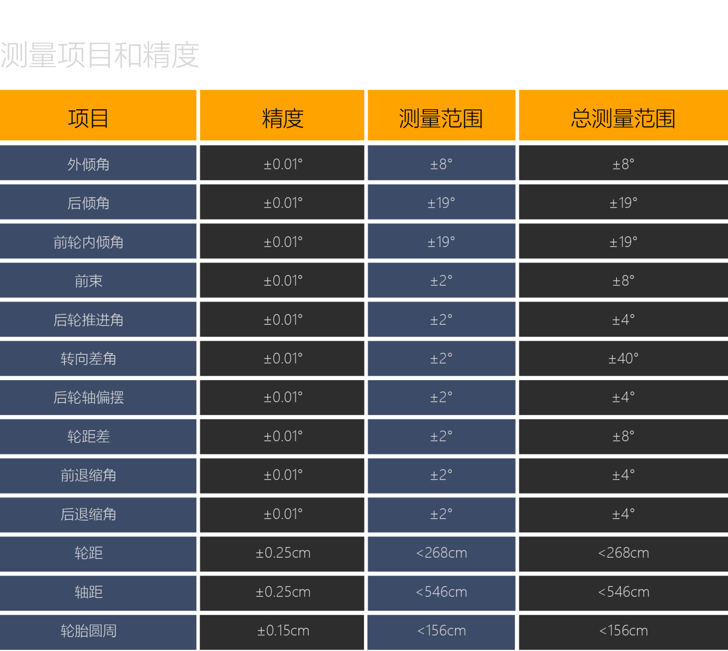 测量项目和精度_画板 1_画板 1.png