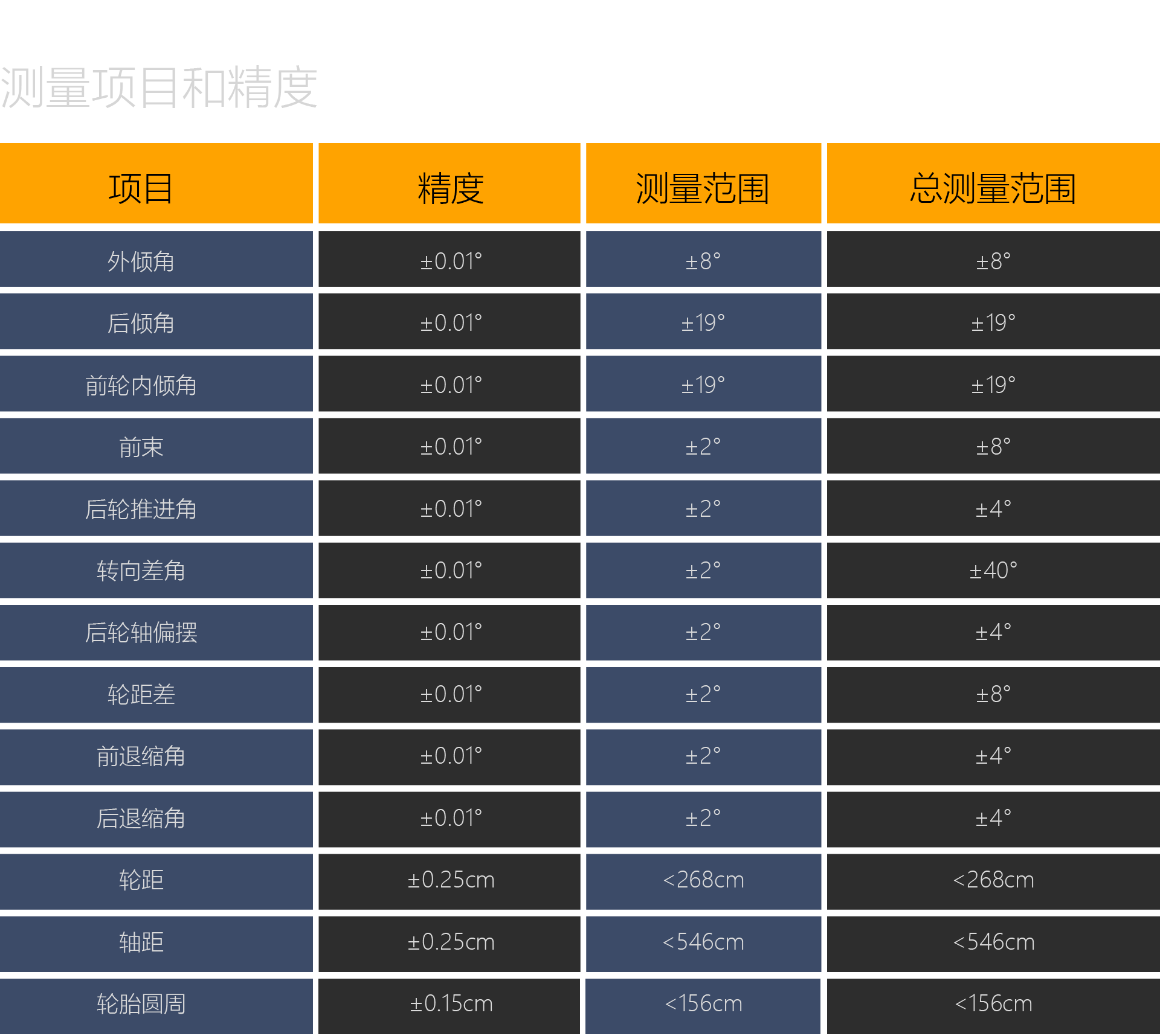 测量项目和精度_画板 1_画板 1.png